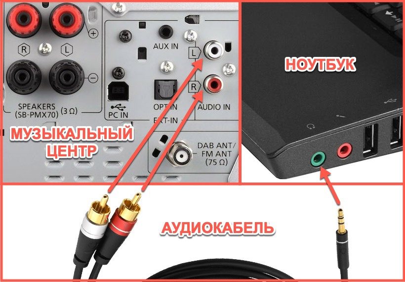 Иллюстрация к статье